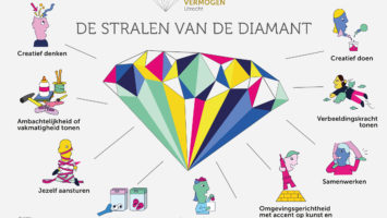 CVU_Stralenvddiamant_A3_V3.indd