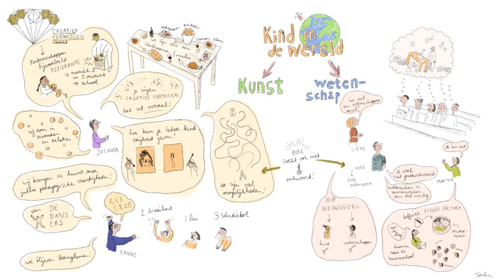 Illustratie over samenwerking CVU en Pabo