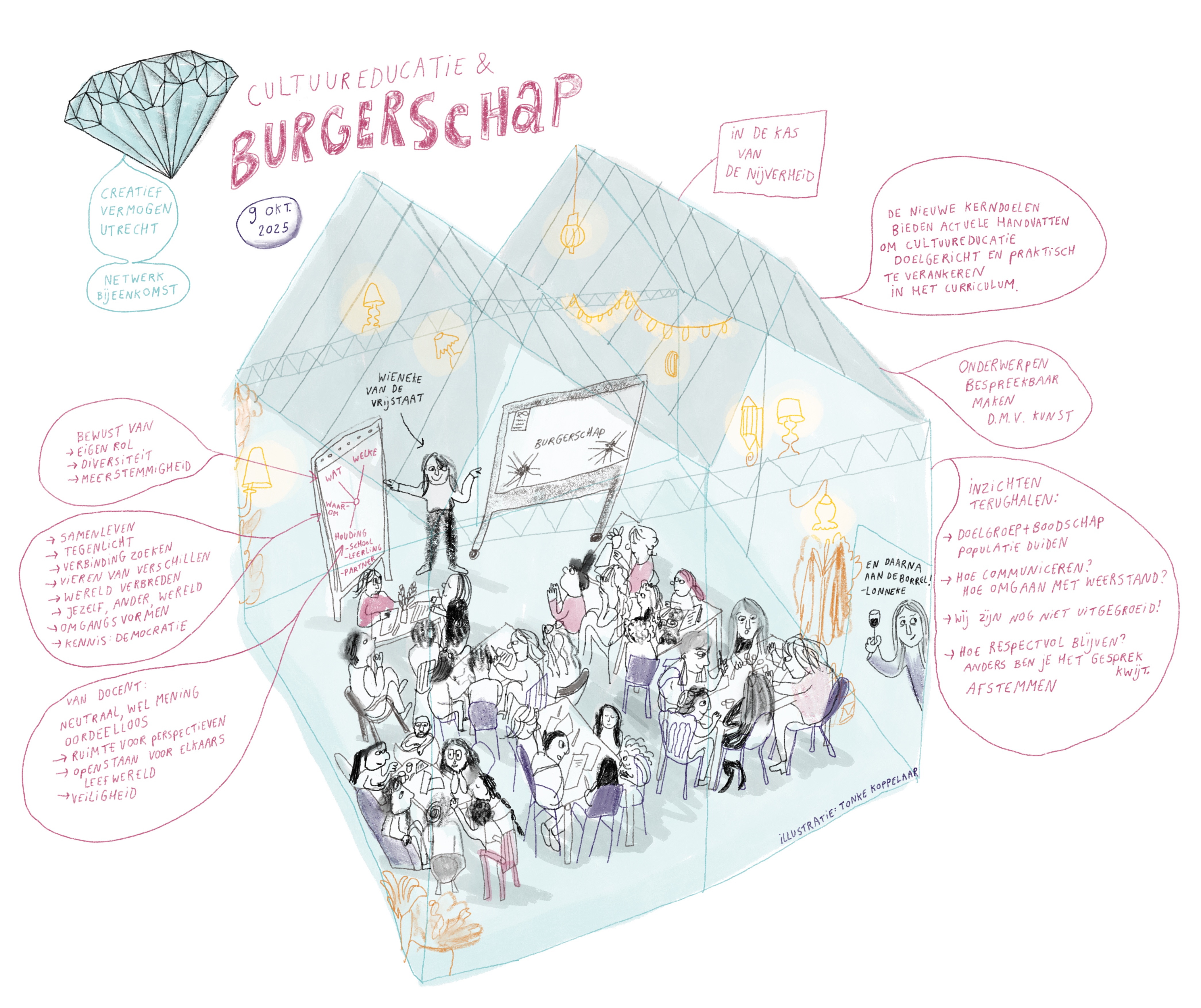 CVU_Visual_Notes_9_Oktober_Burgerschap_V3